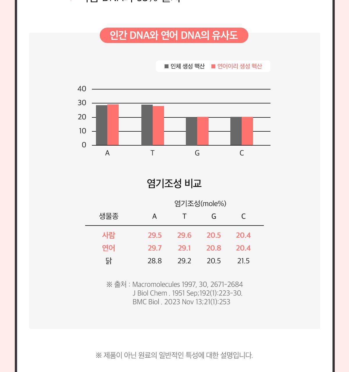 [먹는 PDRN] 더마 PDRN 300샷 x 30포 (1포 당 PDRN 300mg/오렌지맛 분말형) 상세페이지 9
